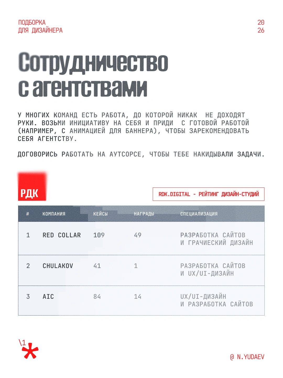 Как выйти на заказчиков — 2